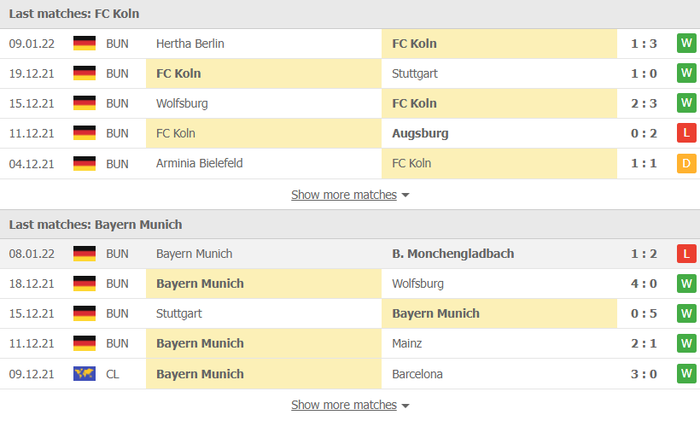 Nhận định, soi kèo, dự đoán Koln vs Bayern Munich (vòng 19 Bundesliga) - Ảnh 3.