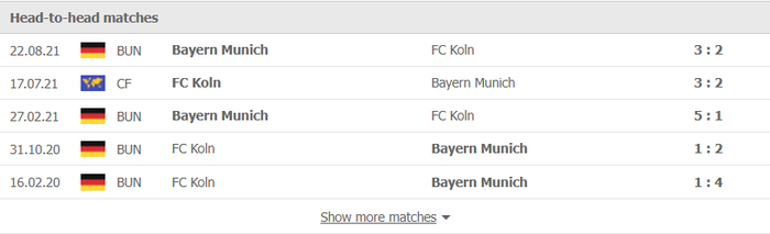 Nhận định, soi kèo, dự đoán Koln vs Bayern Munich (vòng 19 Bundesliga) - Ảnh 2.