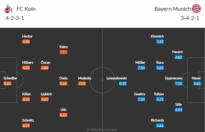 Nhận định, soi kèo, dự đoán Koln vs Bayern Munich (vòng 19 Bundesliga) - Ảnh 1.