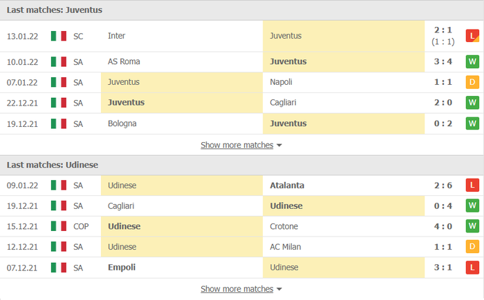 Nhận định, soi kèo, dự đoán Juventus vs Udinese (vòng 212 Serie A) - Ảnh 3.