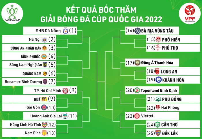 V.League 2022 lùi ngày khai mạc, Hà Nội FC và HAGL mừng nhất - Ảnh 5.