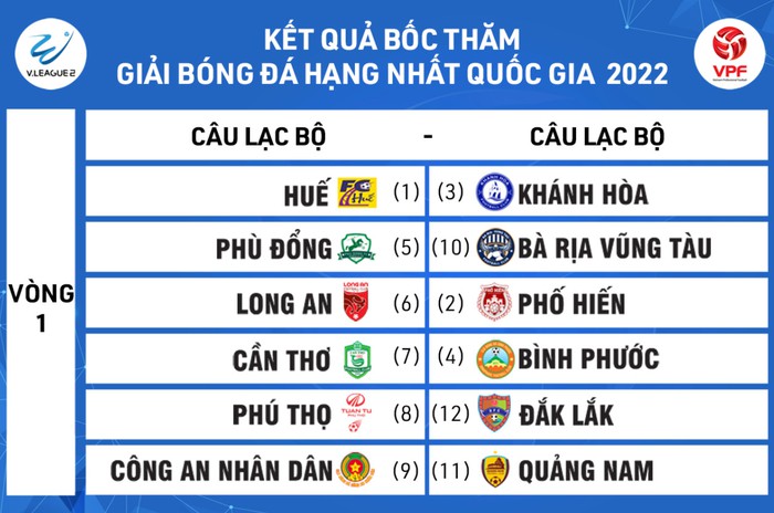 V.League 2022 lùi ngày khai mạc, Hà Nội FC và HAGL mừng nhất - Ảnh 4.