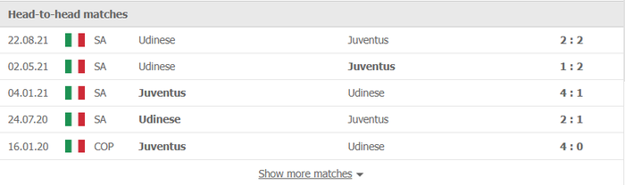 Nhận định, soi kèo, dự đoán Juventus vs Udinese (vòng 212 Serie A) - Ảnh 2.