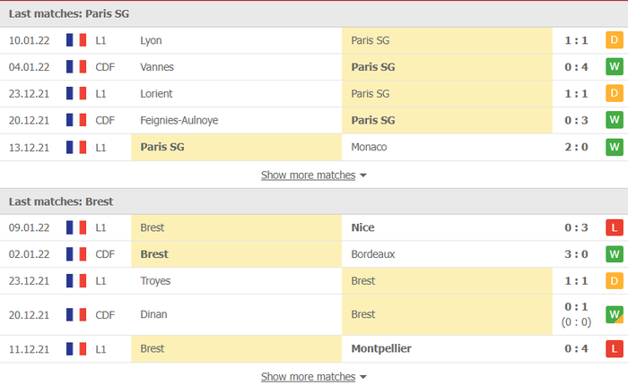 Nhận định, soi kèo, dự đoán PSG vs Brest (vòng 21 Ligue 1) - Ảnh 3.