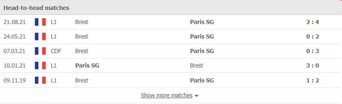 Nhận định, soi kèo, dự đoán PSG vs Brest (vòng 21 Ligue 1) - Ảnh 2.