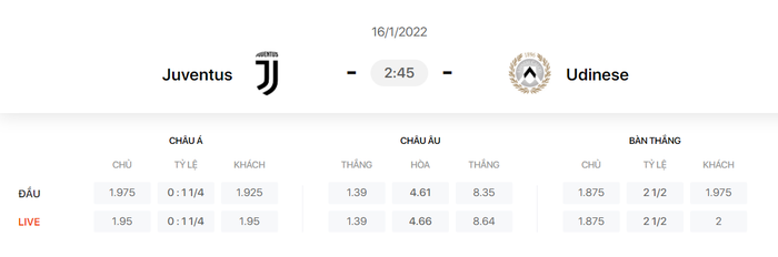 Nhận định, soi kèo, dự đoán Juventus vs Udinese (vòng 212 Serie A) - Ảnh 1.