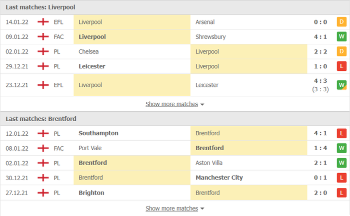 Nhận định, soi kèo, dự đoán Liverpool vs Brentford (vòng 22 Ngoại hạng Anh) - Ảnh 3.
