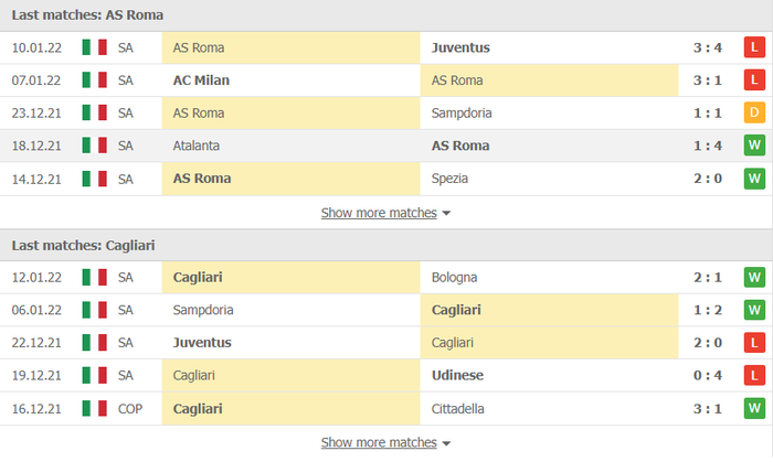 Nhận định, soi kèo, dự đoán AS Roma vs Cagliari (vòng 22 Serie A) - Ảnh 3.