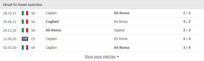 Nhận định, soi kèo, dự đoán AS Roma vs Cagliari (vòng 22 Serie A) - Ảnh 2.