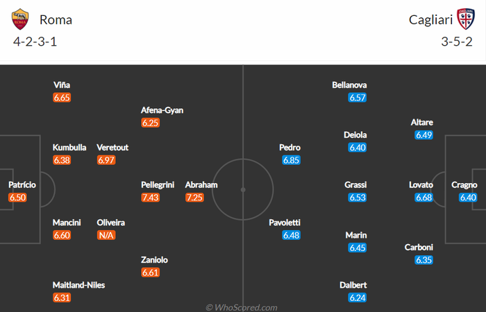 Nhận định, soi kèo, dự đoán AS Roma vs Cagliari (vòng 22 Serie A) - Ảnh 1.