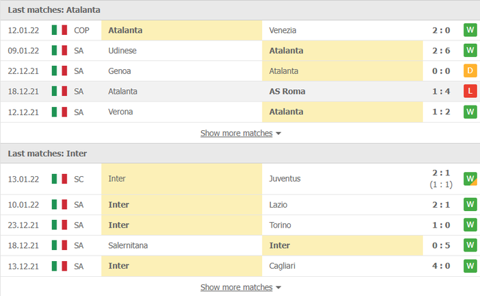 Nhận định, soi kèo, dự đoán Atalanta vs Inter Milan (vòng 22 Serie A) - Ảnh 3.