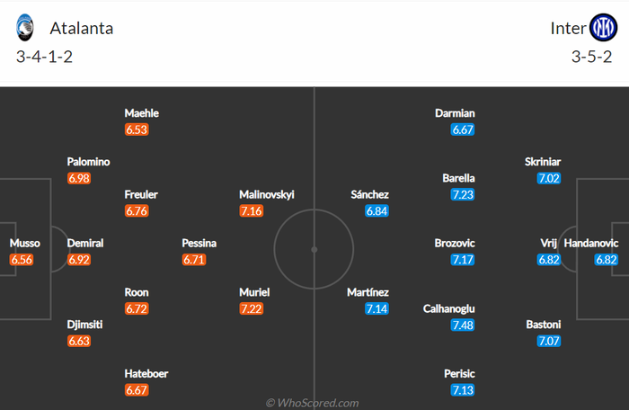 Nhận định, soi kèo, dự đoán Atalanta vs Inter Milan (vòng 22 Serie A) - Ảnh 1.