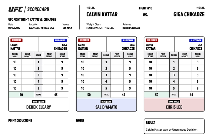 Calvin Kattar tái xuất ấn tượng, khiến &quot;Thần cước&quot; Giga Chikadze lần đầu ôm hận tại UFC - Ảnh 3.