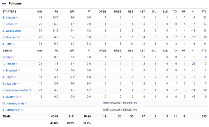 Kevin Durant dính chấn thương trong ngày Brooklyn Nets đại thắng - Ảnh 6.