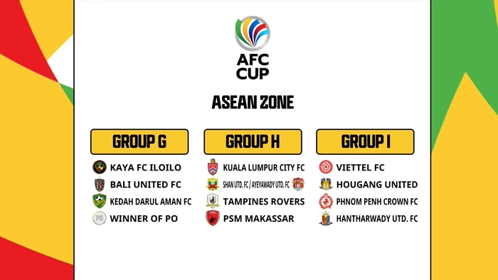 CLB Viettel vào bảng đấu dễ thở tại AFC Cup 2022 - Ảnh 1.