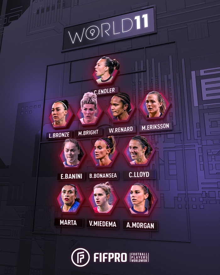 FIFA FIFPro Men's World 11 (Female Team of the Year)