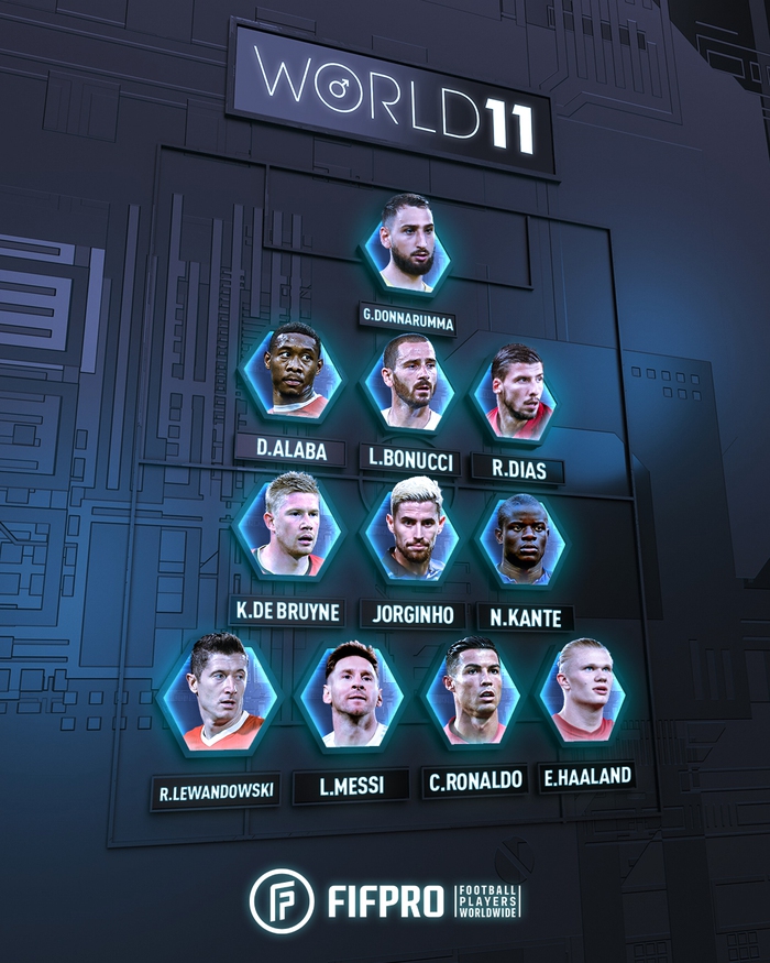 - FIFA FIFPro Men's World 11 (Men's Team of the Year)