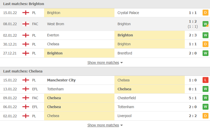 Nhận định, soi kèo, dự đoán Brighton vs Chelsea (vòng 24 Ngoại hạng Anh) - Ảnh 4.