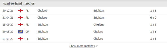 Nhận định, soi kèo, dự đoán Brighton vs Chelsea (vòng 24 Ngoại hạng Anh) - Ảnh 3.