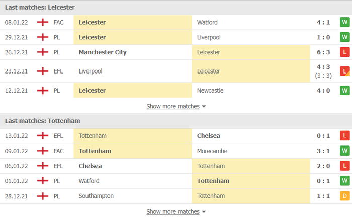 Nhận định, soi kèo, dự đoán Leicester vs Tottenham, vòng 17 Ngoại hạng Anh - Ảnh 4.