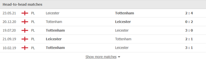 Nhận định, soi kèo, dự đoán Leicester vs Tottenham, vòng 17 Ngoại hạng Anh - Ảnh 3.