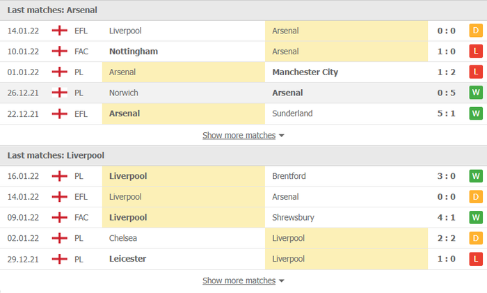 Nhận định, soi kèo, dự đoán Arsenal vs Liverpool (bán kết Cúp Liên đoàn Anh) - Ảnh 4.
