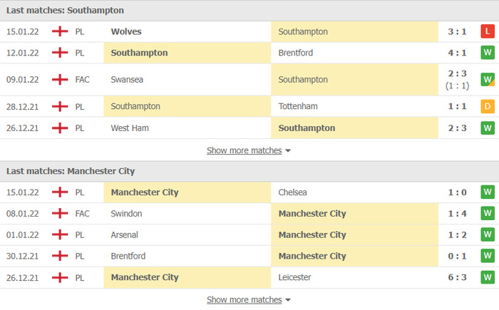 Nhận định, soi kèo, dự đoán Southampton vs Man City, vòng 23 Ngoại hạng Anh - Ảnh 4.