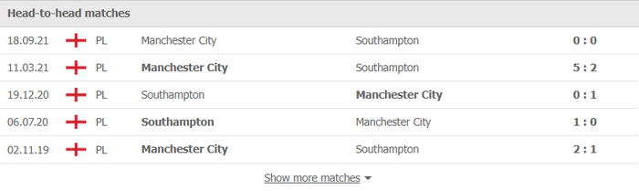 Nhận định, soi kèo, dự đoán Southampton vs Man City, vòng 23 Ngoại hạng Anh - Ảnh 3.