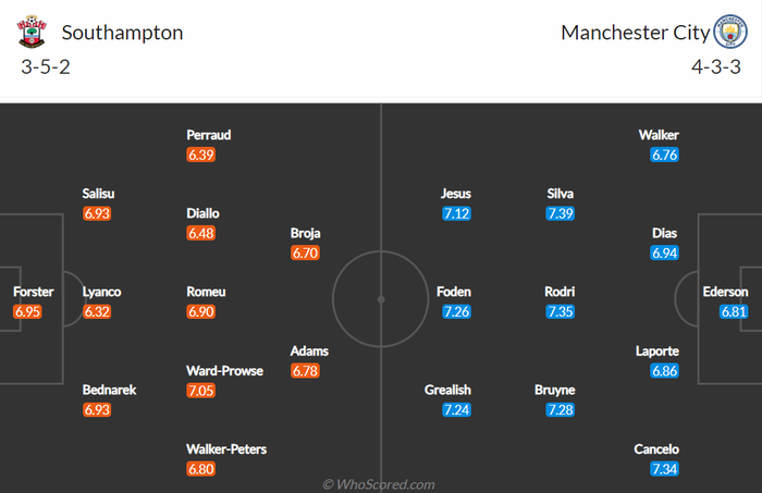 Nhận định, soi kèo, dự đoán Southampton vs Man City, vòng 23 Ngoại hạng Anh - Ảnh 2.