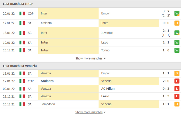 Nhận định, soi kèo, dự đoán Inter Milan vs Venezia (vòng 23 Serie A) - Ảnh 2.