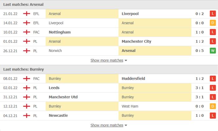 Nhận định, soi kèo, dự đoán Arsenal vs Burnley, vòng 23 Ngoại hạng Anh - Ảnh 4.