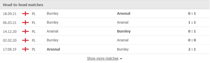 Nhận định, soi kèo, dự đoán Arsenal vs Burnley, vòng 23 Ngoại hạng Anh - Ảnh 3.