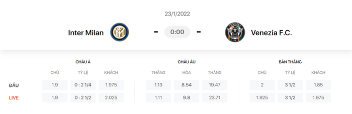 Nhận định, soi kèo, dự đoán Inter Milan vs Venezia (vòng 23 Serie A) - Ảnh 1.