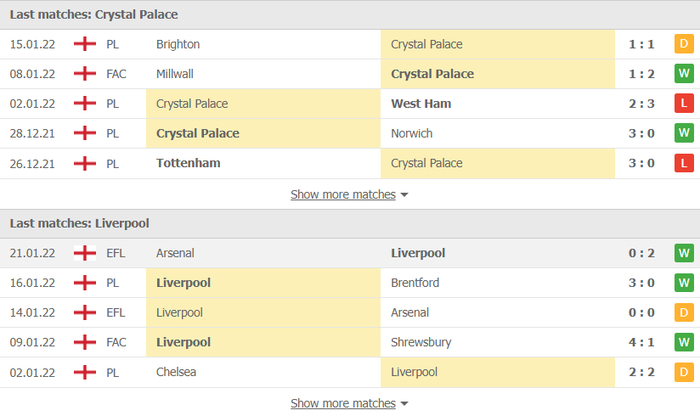 Nhận định, soi kèo, dự đoán Crystal Palace vs Liverpool, vòng 23 Ngoại hạng Anh - Ảnh 4.