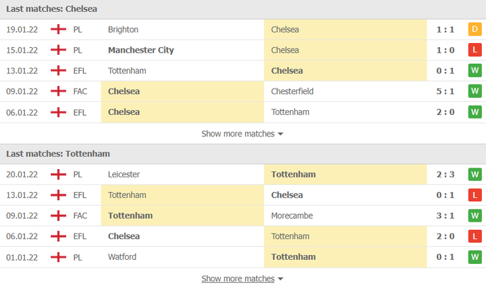 Nhận định, soi kèo, dự đoán Chelsea vs Tottenham, vòng 23 Ngoại hạng Anh - Ảnh 4.
