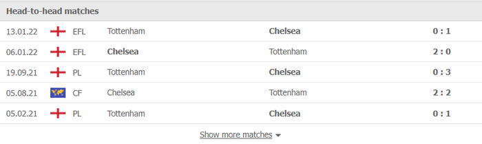 Nhận định, soi kèo, dự đoán Chelsea vs Tottenham, vòng 23 Ngoại hạng Anh - Ảnh 3.