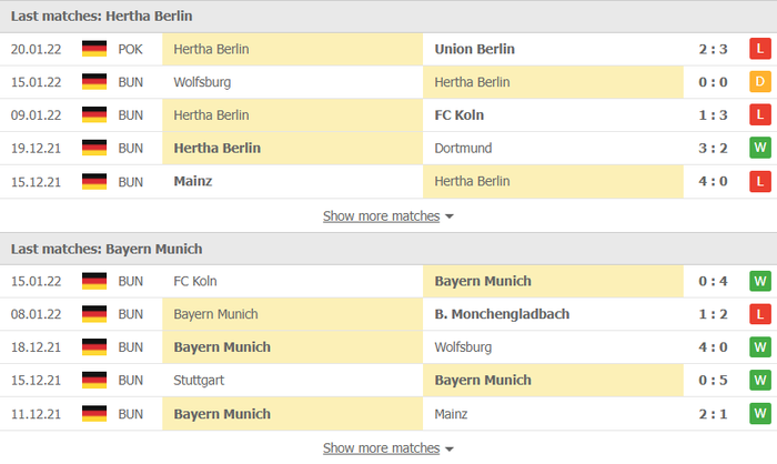 Nhận định, soi kèo, dự đoán Hertha Berlin vs Bayern Munich (vòng 20 Bundesliga) - Ảnh 3.