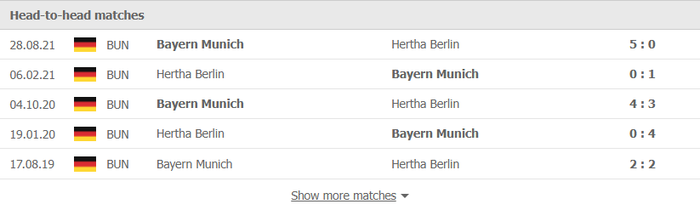 Nhận định, soi kèo, dự đoán Hertha Berlin vs Bayern Munich (vòng 20 Bundesliga) - Ảnh 2.