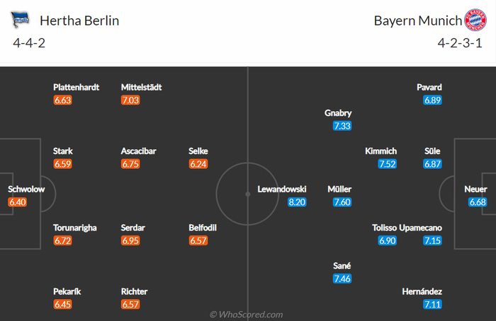 Nhận định, soi kèo, dự đoán Hertha Berlin vs Bayern Munich (vòng 20 Bundesliga) - Ảnh 1.