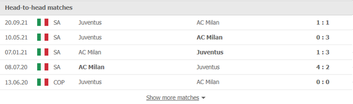 Nhận định, soi kèo, dự đoán AC Milan vs Juventus (vòng 23 Serie A) - Ảnh 3.