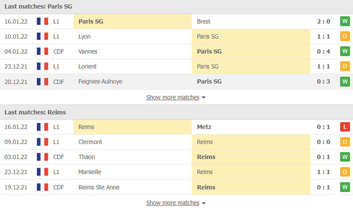 Nhận định, soi kèo, dự đoán PSG vs Reims, vòng 22 Ligue 1 - Ảnh 3.