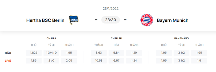 Nhận định, soi kèo, dự đoán Hertha Berlin vs Bayern Munich (vòng 20 Bundesliga) - Ảnh 1.