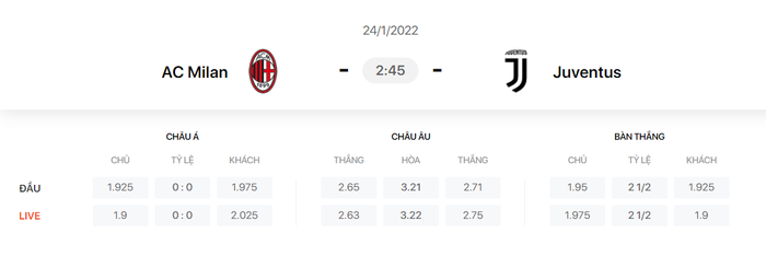 Nhận định, soi kèo, dự đoán AC Milan vs Juventus (vòng 23 Serie A) - Ảnh 1.