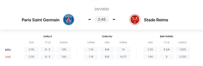 Nhận định, soi kèo, dự đoán PSG vs Reims, vòng 22 Ligue 1 - Ảnh 1.
