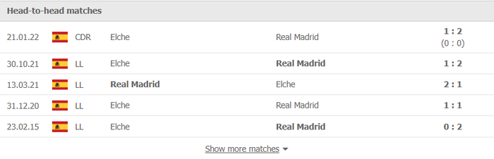 Nhận định, soi kèo, dự đoán Real Madrid vs Elche (vòng 22 La Liga) - Ảnh 3.
