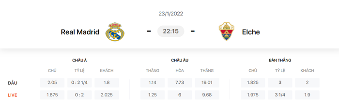 Nhận định, soi kèo, dự đoán Real Madrid vs Elche (vòng 22 La Liga) - Ảnh 1.