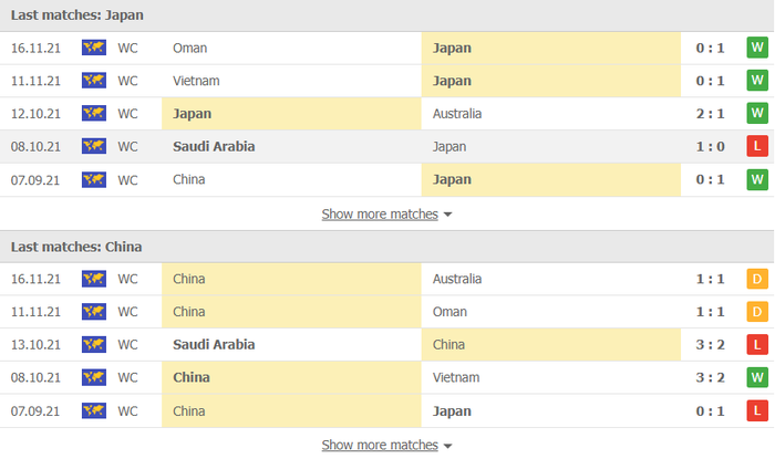 Nhận định, soi kèo, dự đoán Nhật Bản vs Trung Quốc (vòng loại 3 World Cup 2022) - Ảnh 2.
