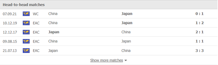 Nhận định, soi kèo, dự đoán Nhật Bản vs Trung Quốc (vòng loại 3 World Cup 2022) - Ảnh 1.