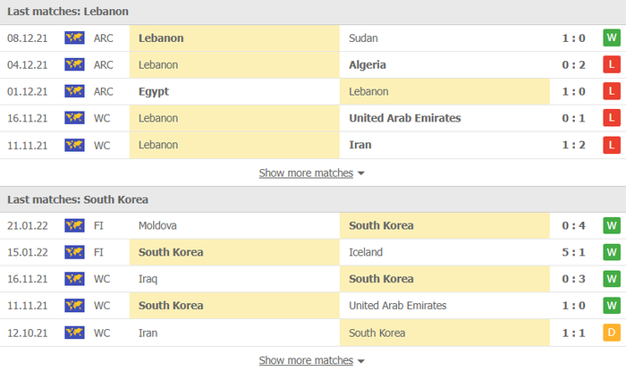 Nhận định, soi kèo, dự đoán Lebanon vs Hàn Quốc (vòng loại 3 World Cup 2022) - Ảnh 2.