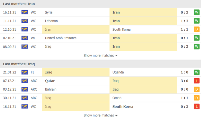 Nhận định, soi kèo, dự đoán Iran vs Iraq (vòng loại 3 World Cup 2022) - Ảnh 2.